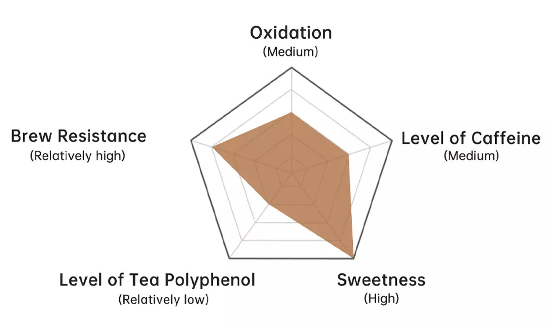 minnan-narcissus-tea-core-indicators