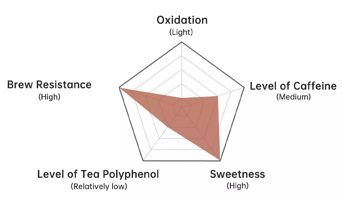 wild-black-tea-core-indicators