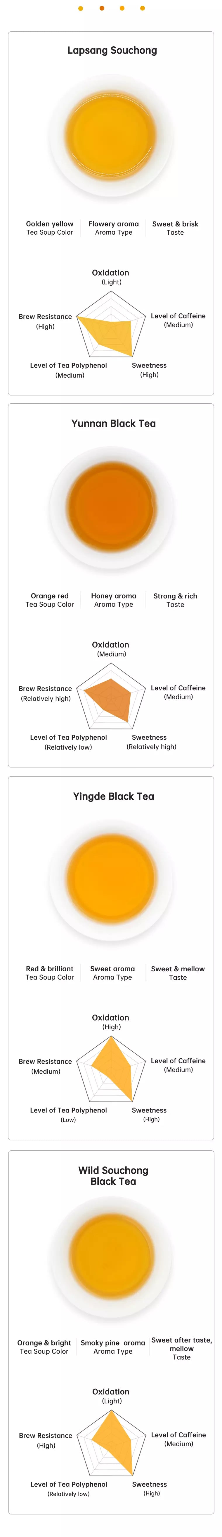 type-of-4-black-tea-key-information